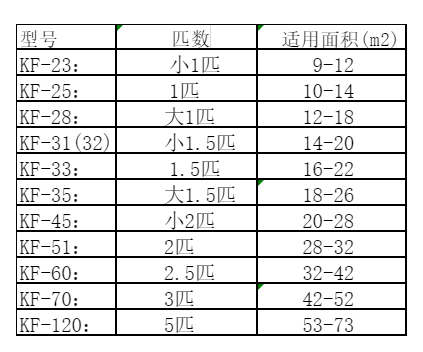 无极空调维修